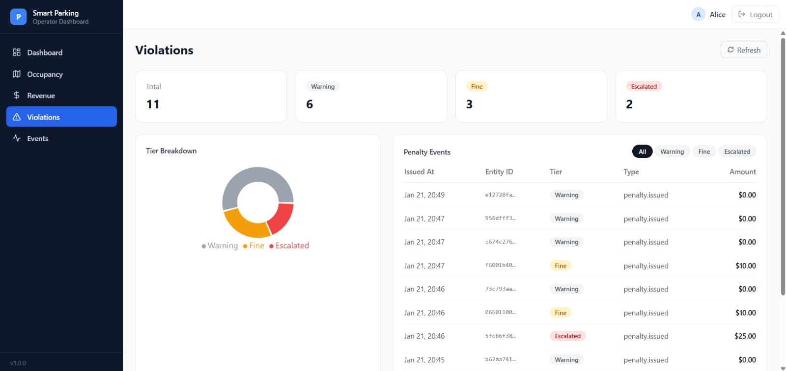 Smart Parking Management System – Cloud-Native Microservices Platform screenshot 11