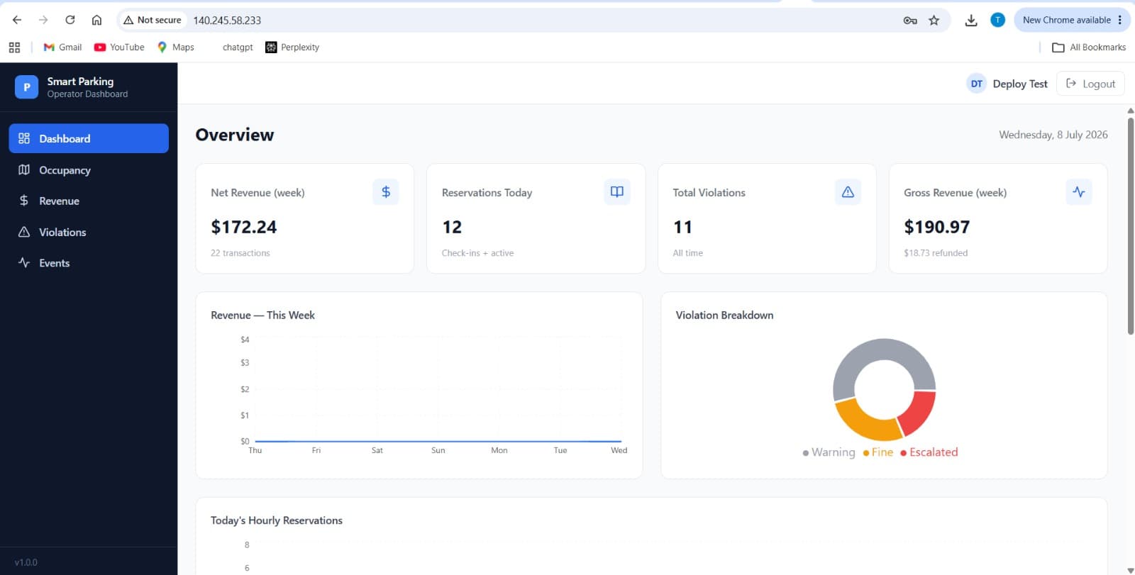 Smart Parking Management System – Cloud-Native Microservices Platform screenshot 7