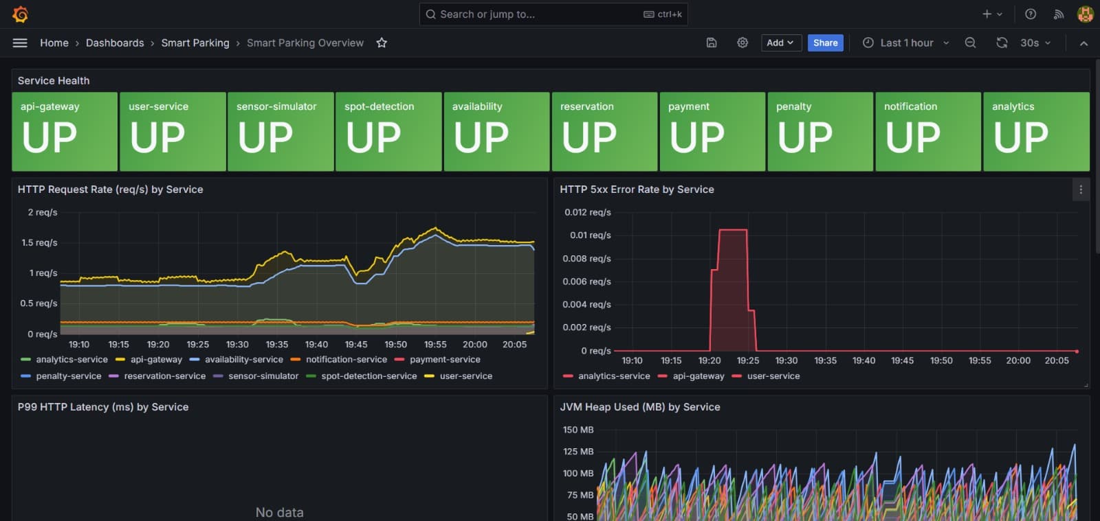 Smart Parking Management System – Cloud-Native Microservices Platform screenshot 8